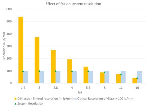 Image result for Optical Resolution Explained