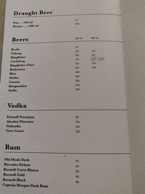 Menu at Bob's Bar, Bengaluru, 777/I