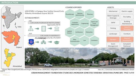 L.J. University | CEPT - Portfolio