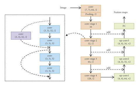 Backbone Tutorial 的图像结果