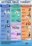 Image result for asthma care 