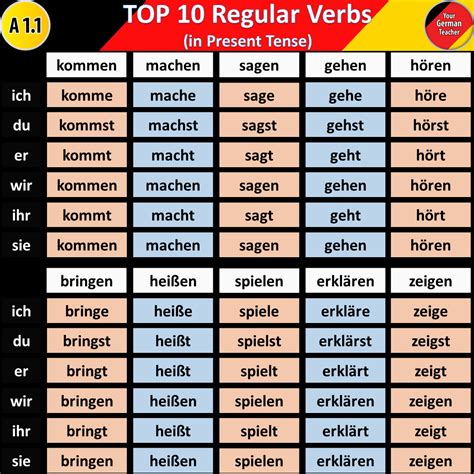 How To Conjugate Irregular Verbs In German