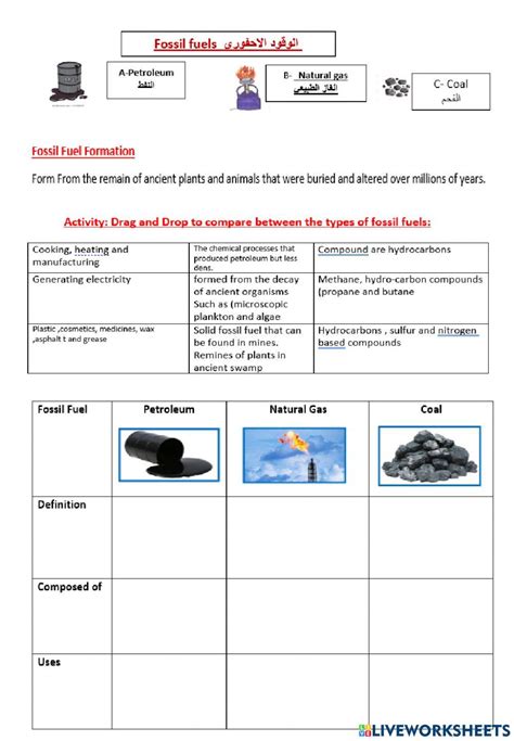 Image result for Fossil Fuels Worksheet