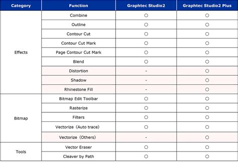 Image result for Graphtec Program