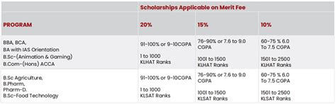 UG & PG FEE STRUCTURE - 2021-2022 AY