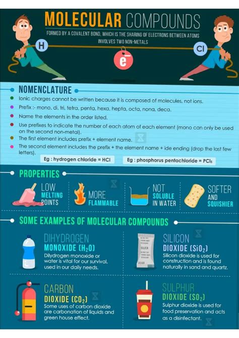 Image result for Chemical Bonding Explained