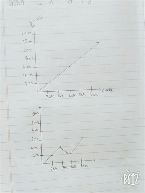 Draw a distance time graph to show uniform and non uniform motion ...