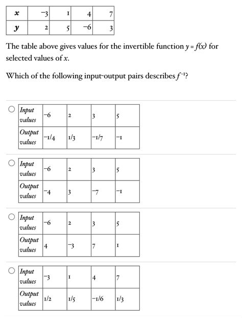 Image result for Invertible Function Table