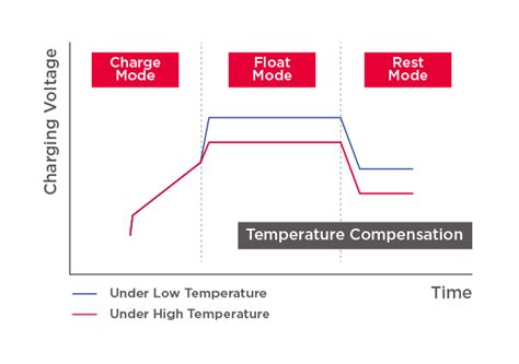 HSTP3T (3-Phase) - Datacenter UPS Systems | CyberPower