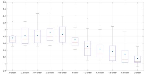 Exploring Appropriate Preprocessing Techniques for Hyperspectral Soil ...