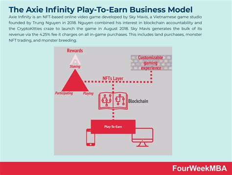 Image result for How Does Axie Infinity Work