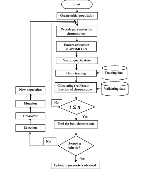 Research Paper Flowchart Algorithm 的图像结果