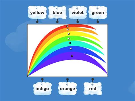 Image result for Rainbow Colors Explained