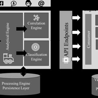 Image result for Solution Architecture Framework