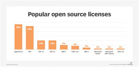 opensourcing