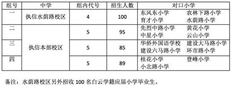 广州执信中学排名第几名？入学条件是怎样的？学费多少钱一年