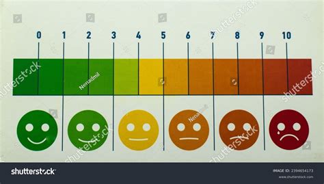 Medical Pain Scale 的图像结果