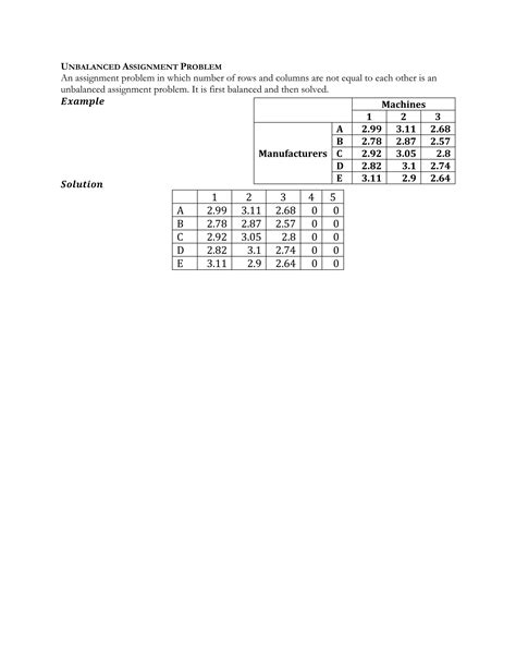 Image result for Unbalanced Assignment Problem Using Branch and Bounce