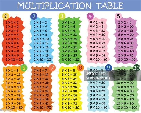 Image result for Colorful Multiplication Table