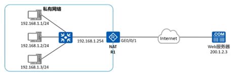 Napcl Tutorial Computer 的图像结果
