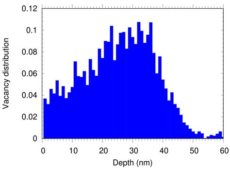 Optical and Spin Properties of NV Center Ensembles in Diamond Nano-Pillars