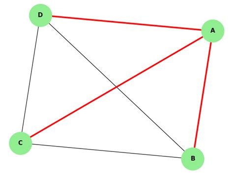 Connectivity Graph Theory 的图像结果