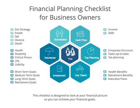 Advisors: don't forget these Small Business Financial Planning Topics