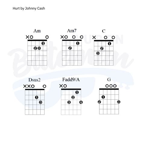 Love Hurts Guitar Chords