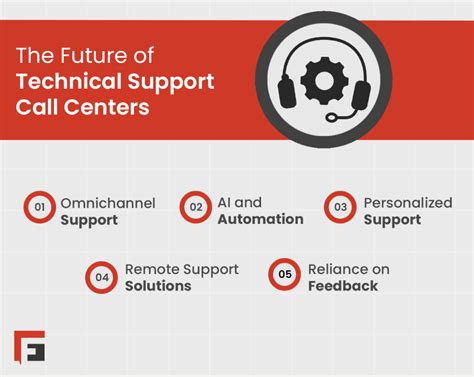 Tech Support Call Center 的图像结果