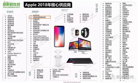 苹果2018年供应商前200名-宏明双新依旧在列 - 宏明动态 - 成都宏明双新科技股份有限公司
