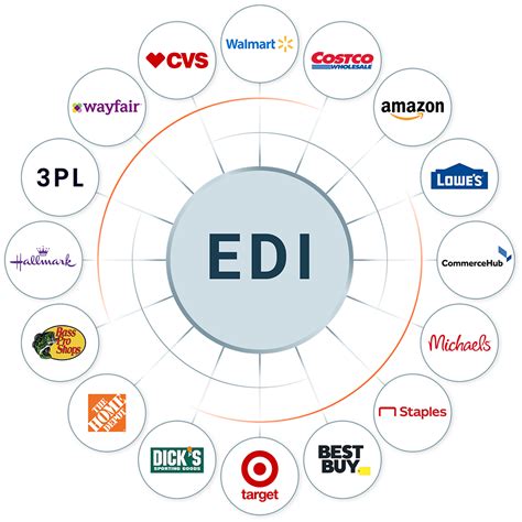 Edi Types 的图像结果