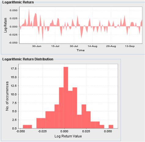 Back Testing Tutorial 的图像结果