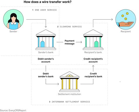 ACH vs wire transfer. 7 key differences | Plaid