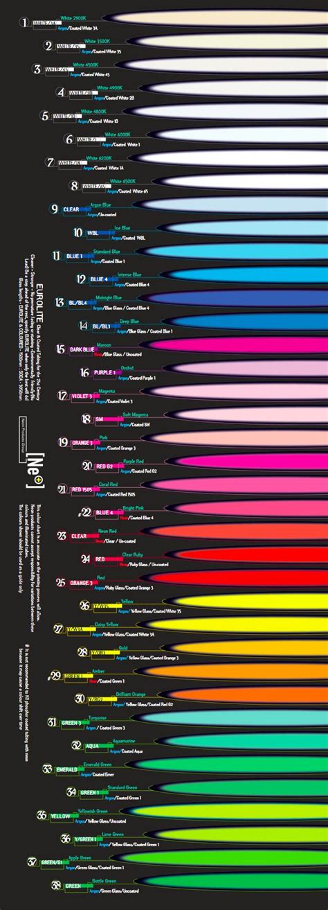 Image result for LED Neon Color Chart