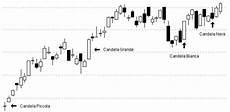 candele giapponesi figure candlestick formazioni di inversione e continuazione candele giapponesi figure candlestick formazioni di inversione e continuazione