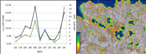 High Resolution Mapping of Peatland Hydroperiod at a High-Latitude ...