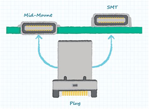USB Type-C, USB PD, and USB 3.1 Gen 2 | DigiKey