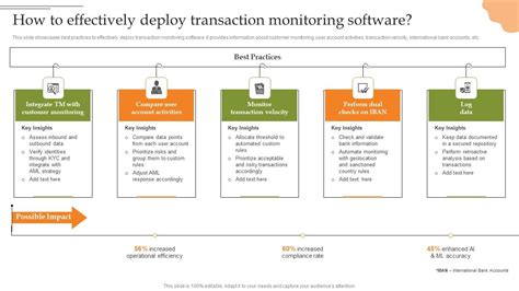 Image result for Transaction Monitoring Tracking Log