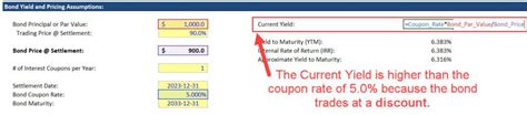Image result for Level Yield Method Bond