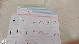 SOLO BULL - Candlestick Chart Patterns - Set of 6 Sheets | Trading ...