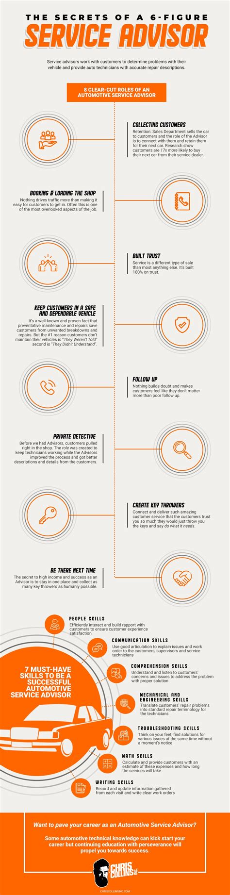 Image result for Service Advisor Walk around Process