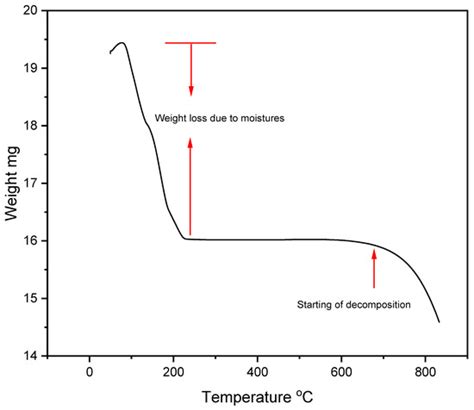 Thermal Characterization of Binary Calcium-Lithium Chloride Salts for ...