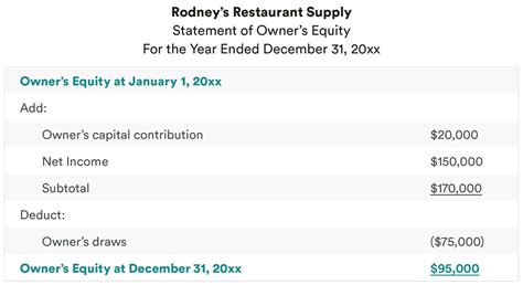 Free Printable Statement Of Owner's Equity Templates [Example]