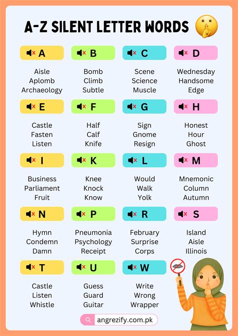 150+ A to Z English Words with Silent Letters - Angrezify
