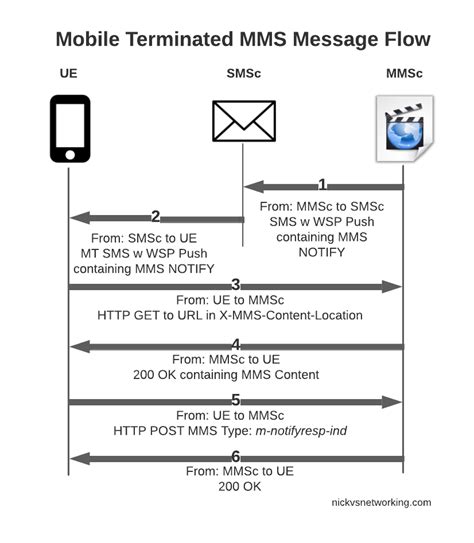 Multimedia Message 的图像结果