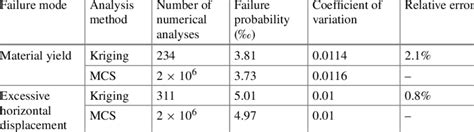 Calculation of Reliability 的图像结果