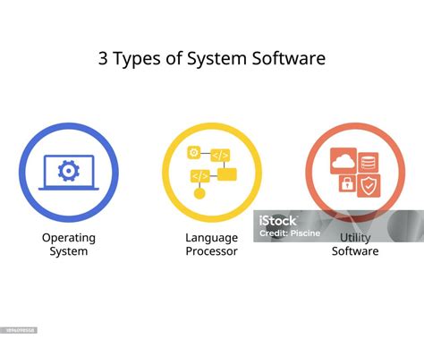 Image result for Operating System Software Simple Definition