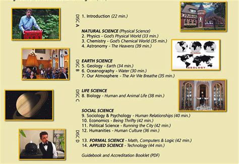 General Science Basic 的图像结果