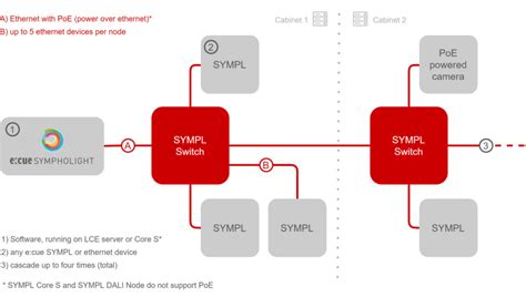 Image result for How to Use Tracon Programmable Switch
