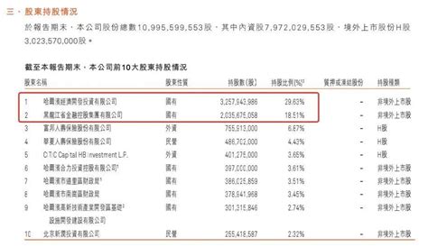 银行财眼丨哈尔滨银行高管接连被查背后：股价跌逾70% 净利3年骤降92%_凤凰网